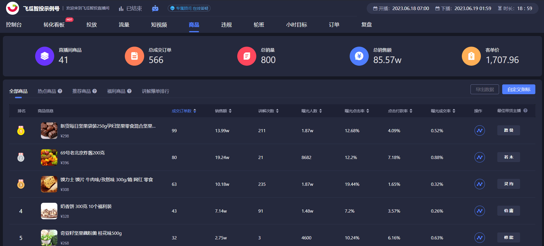 包含数据复盘：辽宁男篮首回合对阵巴黎圣日耳曼，奥斯梅恩效率值爆表的词条